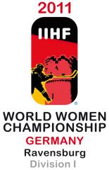 World Women’s Championship